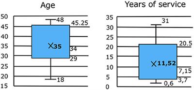 Working with robotic process automation: User experience after 18 months of adoption